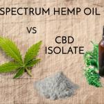 Understanding Hemp Oils